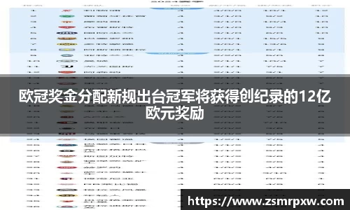 欧冠奖金分配新规出台冠军将获得创纪录的12亿欧元奖励