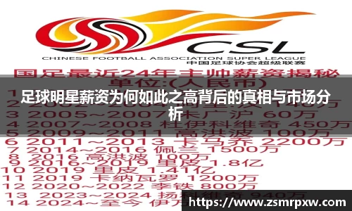 足球明星薪资为何如此之高背后的真相与市场分析