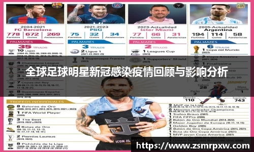 全球足球明星新冠感染疫情回顾与影响分析
